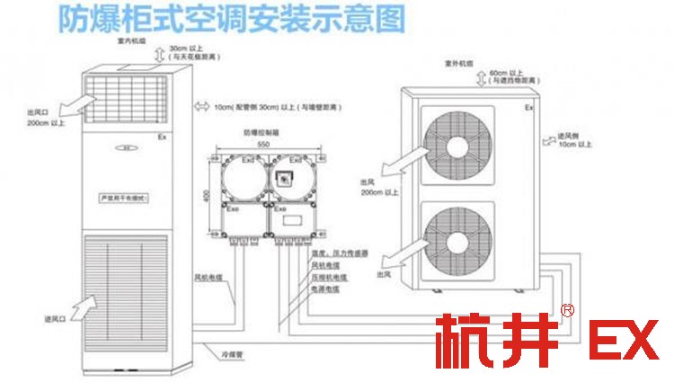 物料倉庫危化品庫用空調(diào)-防爆高溫空調(diào)