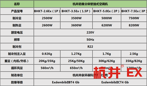 電信防爆型一拖多空調(diào)機掛式機參數(shù)