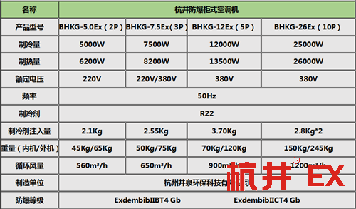 電信防爆型一拖多空調(diào)機柜式機參數(shù)